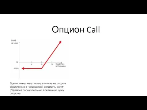 Опцион Call Покупка опциона Call - самая распространенная торговая стратегия, основанная