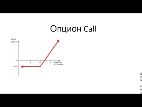 Опцион Call Цена акции $40 BUY 1 40 Call = $200