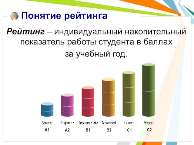 Понятие рейтинга Рейтинг – индивидуальный накопительный показатель работы студента в баллах за учебный год.