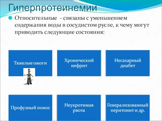 Гиперпротеинемии Относительные - связаны с уменьшением содержания воды в сосудистом русле,