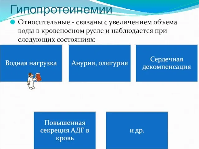 Гипопротеинемии Относительные - связаны с увеличением объема воды в кровеносном русле и наблюдается при следующих состояниях: