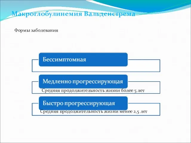 Макроглобулинемия Вальденстрема Формы заболевания Средняя продолжительность жизни более 5 лет Средняя продолжительность жизни менее 2,5 лет