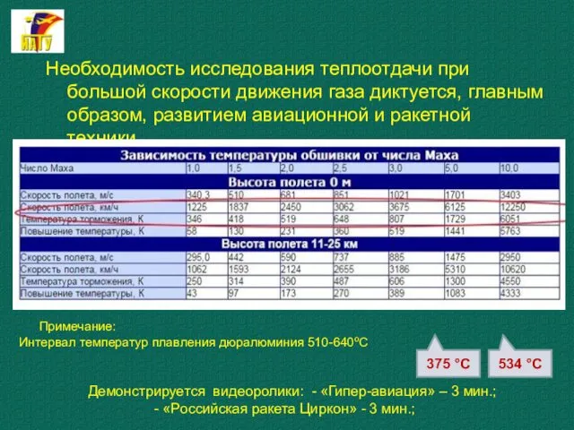 Необходимость исследования теплоотдачи при большой скорости движения газа диктуется, главным образом,