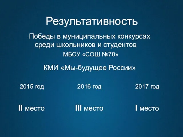 Результативность Победы в муниципальных конкурсах среди школьников и студентов 2015 год