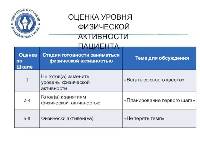 ОЦЕНКА УРОВНЯ ФИЗИЧЕСКОЙ АКТИВНОСТИ ПАЦИЕНТА