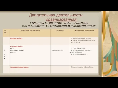 Двигательная деятельность: организованная: УТРЕННЯЯ ГИМНАСТИКА :1-2 И 3-4 НЕДЕЛИ, (на2 И