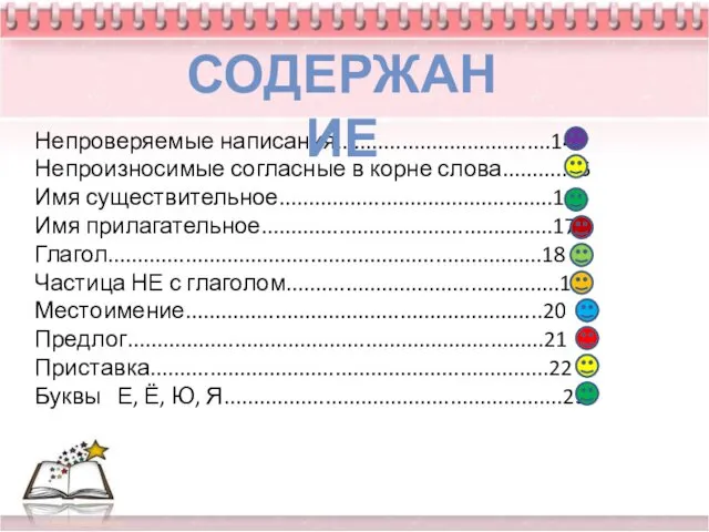 Непроверяемые написания....................................14 Непроизносимые согласные в корне слова...........15 Имя существительное..............................................16 Имя прилагательное.................................................17