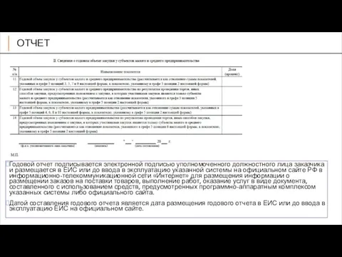 ОТЧЕТ Годовой отчет подписывается электронной подписью уполномоченного должностного лица заказчика и