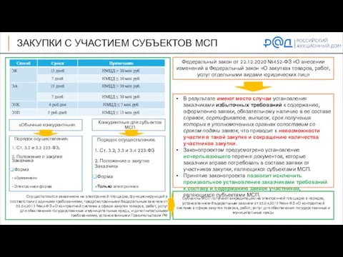 ЗАКУПКИ С УЧАСТИЕМ СУБЪЕКТОВ МСП Федеральный закон от 22.12.2020 №452-ФЗ «О