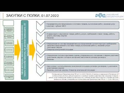 ЗАКУПКИ С ПОЛКИ. 01.07.2022 Цена договора, заключенного с применением такого способа