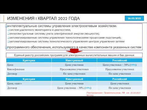 ИЗМЕНЕНИЯ I КВАРТАЛ 2022 ГОДА интеллектуальные системы управления электросетевым хозяйством: систем