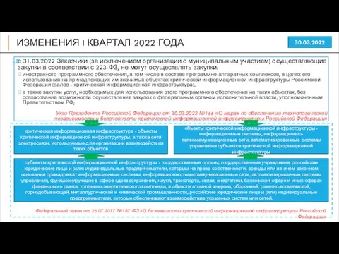 ИЗМЕНЕНИЯ I КВАРТАЛ 2022 ГОДА с 31.03.2022 Заказчики (за исключением организаций