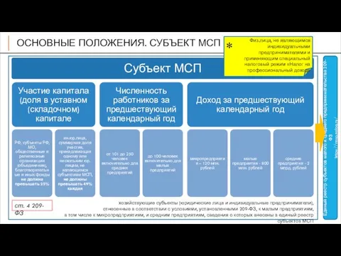 ОСНОВНЫЕ ПОЛОЖЕНИЯ. СУБЪЕКТ МСП хозяйствующие субъекты (юридические лица и индивидуальные предприниматели),