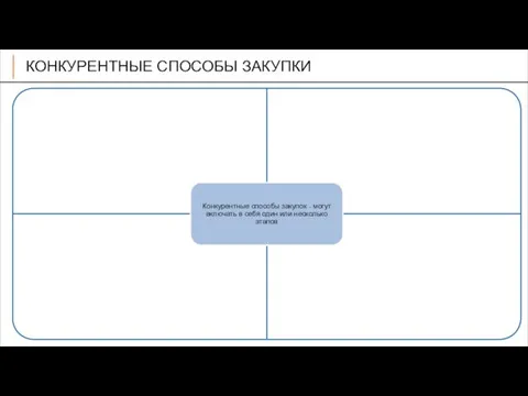 КОНКУРЕНТНЫЕ СПОСОБЫ ЗАКУПКИ