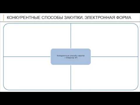 КОНКУРЕНТНЫЕ СПОСОБЫ ЗАКУПКИ. ЭЛЕКТРОННАЯ ФОРМА