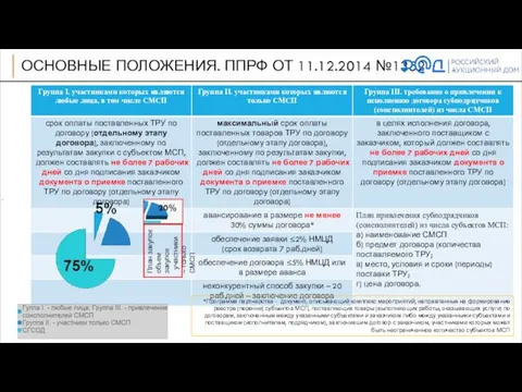 ОСНОВНЫЕ ПОЛОЖЕНИЯ. ППРФ ОТ 11.12.2014 №1352 План закупок объем закупок участники