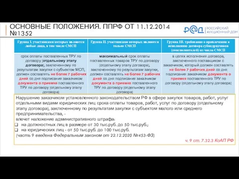 Нарушение заказчиком установленного законодательством РФ в сфере закупок товаров, работ, услуг