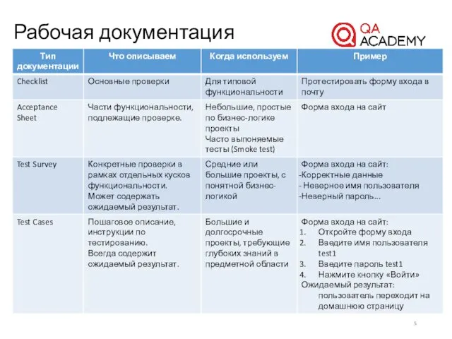 Рабочая документация