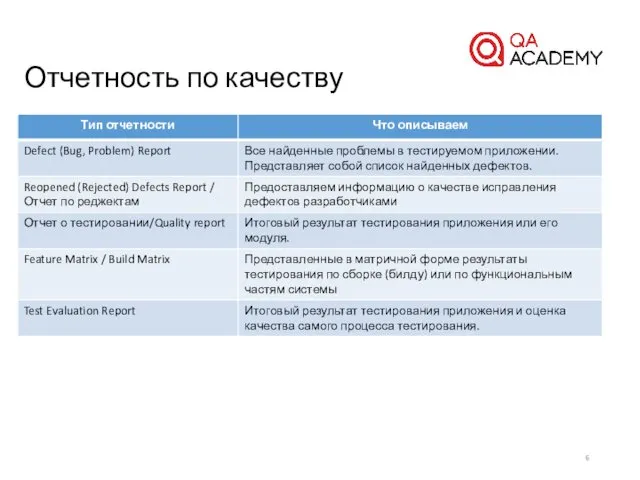 Отчетность по качеству