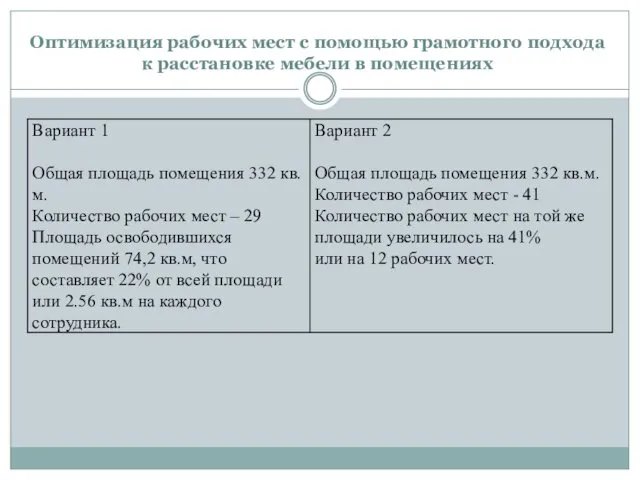 Оптимизация рабочих мест с помощью грамотного подхода к расстановке мебели в помещениях