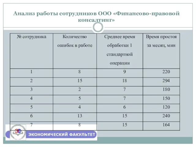 Анализ работы сотрудников ООО «Финансово-правовой консалтинг»