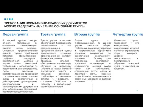 ТРЕБОВАНИЯ НОРМАТИВНО-ПРАВОВЫХ ДОКУМЕНТОВ МОЖНО РАЗДЕЛИТЬ НА ЧЕТЫРЕ ОСНОВНЫЕ ГРУППЫ Первая группа