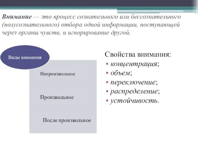 Внимание — это процесс сознательного или бессознательного (полусознательного) отбора одной информации,