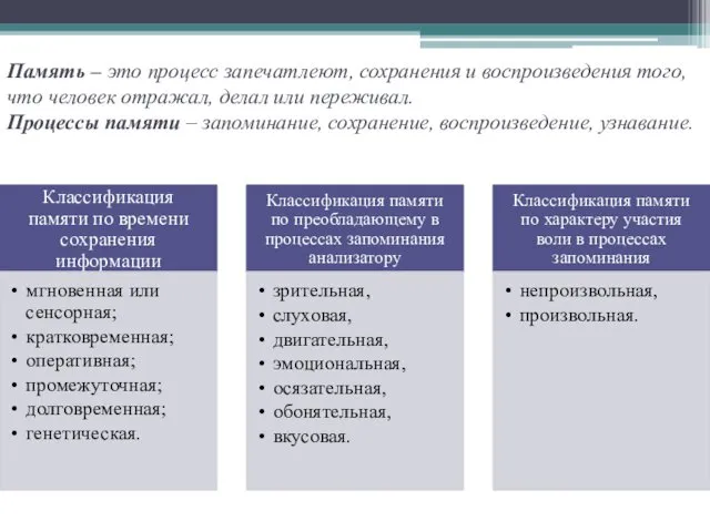 Память – это процесс запечатлеют, сохранения и воспроизведения того, что человек