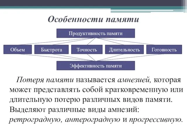 Особенности памяти Потеря памяти называется амнезией, которая может представлять собой кратковременную