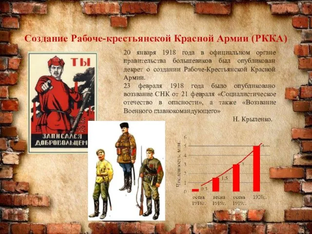 Создание Рабоче-крестьянской Красной Армии (РККА) 20 января 1918 года в официальном