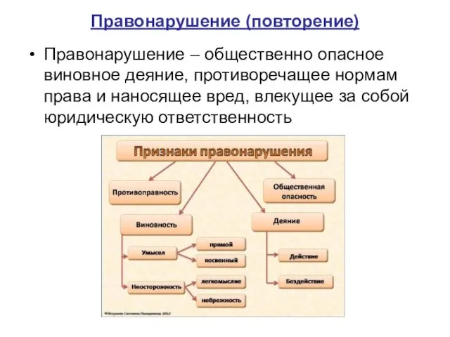 Правонарушение (повторение) Правонарушение – общественно опасное виновное деяние, противоречащее нормам права