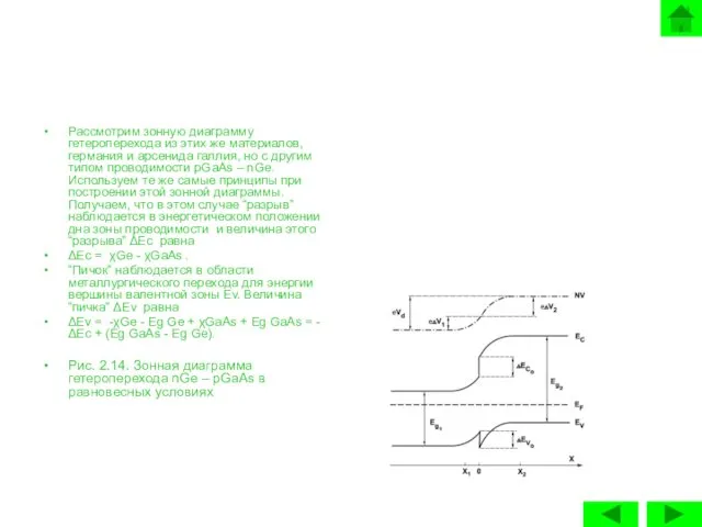 Рассмотрим зонную диаграмму гетероперехода из этих же материалов, германия и арсенида