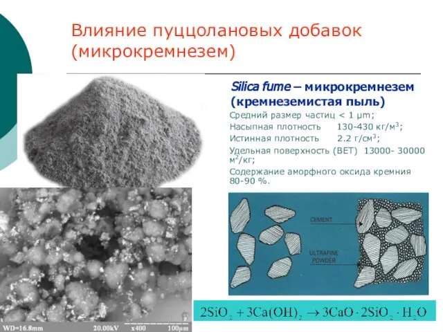 Влияние пуццолановых добавок (микрокремнезем) Silica fume – микрокремнезем (кремнеземистая пыль) Средний