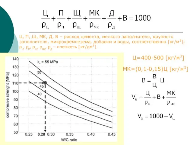Ц, П, Щ, МК, Д, В – расход цемента, мелкого заполнителя,