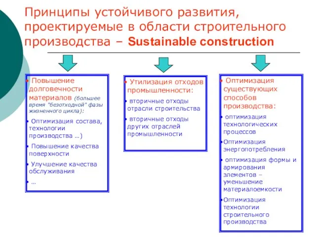 Принципы устойчивого развития, проектируемые в области строительного производства – Sustainable construction