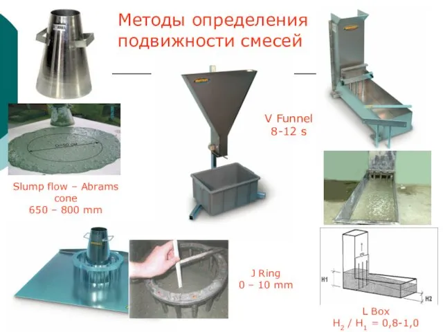 Методы определения подвижности смесей