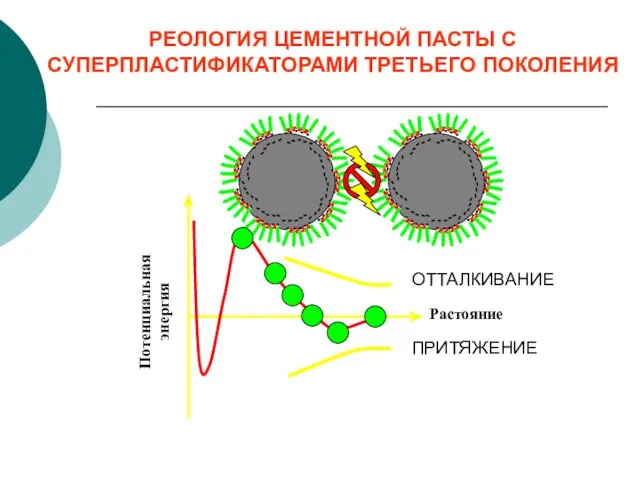 РЕОЛОГИЯ ЦЕМЕНТНОЙ ПАСТЫ С СУПЕРПЛАСТИФИКАТОРАМИ ТРЕТЬЕГО ПОКОЛЕНИЯ