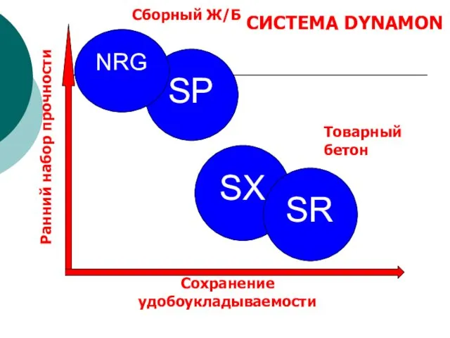 СИСТЕМА DYNAMON