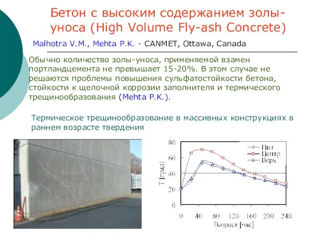 Бетон с высоким содержанием золы-уноса (High Volume Fly-ash Concrete) Malhotra V.M.,