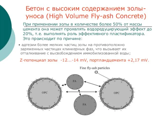 При применении золы в количестве более 50% от массы цемента она