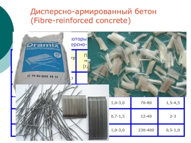 Свойства некоторых типов фибры, применяемой в дисперсно-армированных бетонах Дисперсно-армированный бетон (Fibre-reinforced concrete)