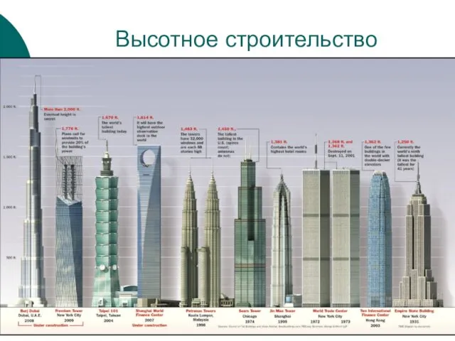 Высотное строительство