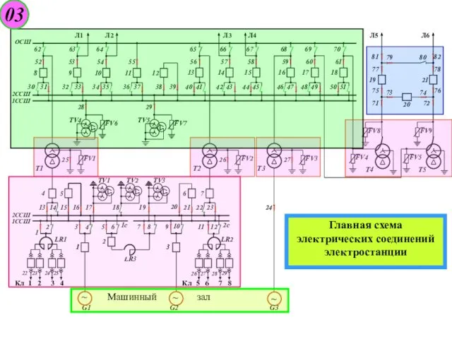 1ССШ 2ССШ ОСШ Т1 8 31 30 52 62 12 38