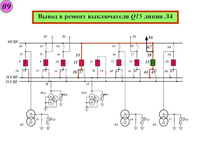 1ССШ 2ССШ ОСШ Т1 8 31 30 52 62 12 38