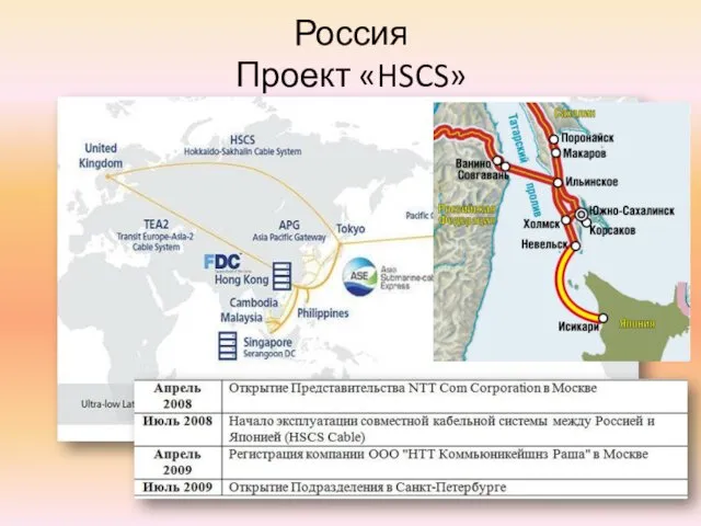 Россия Проект «HSCS»