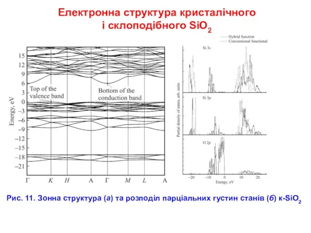 Рис. 11. Зонна структура (а) та розподіл парціальних густин станів (б)