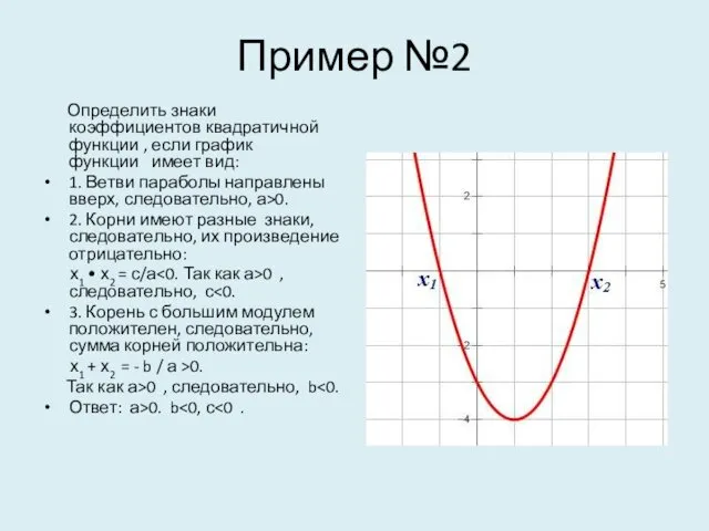 Пример №2 Определить знаки коэффициентов квадратичной функции , если график функции