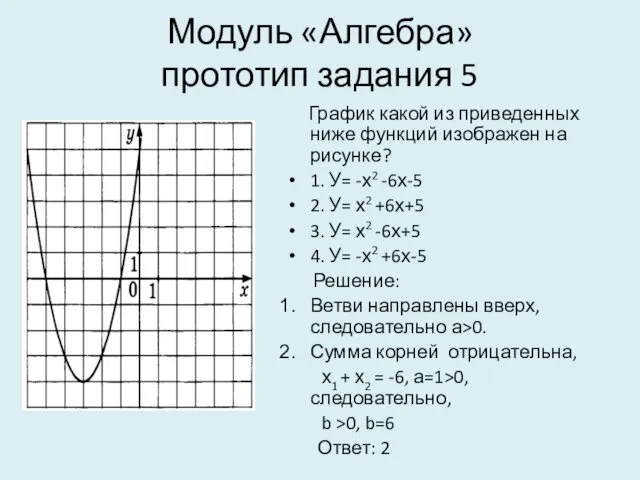 Модуль «Алгебра» прототип задания 5 График какой из приведенных ниже функций