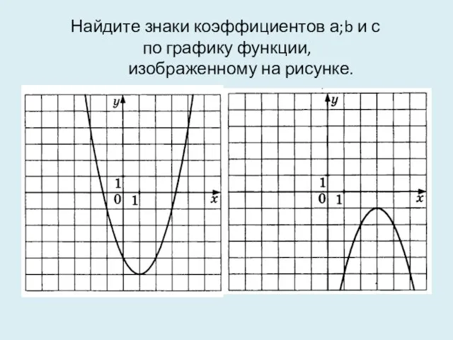 Найдите знаки коэффициентов а;b и с по графику функции, изображенному на рисунке.