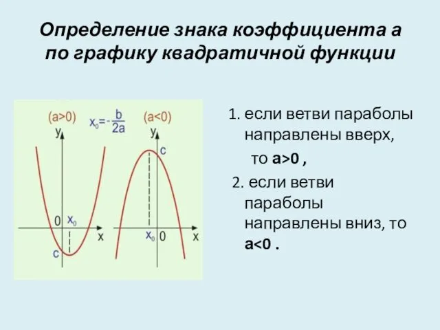 Определение знака коэффициента а по графику квадратичной функции 1. если ветви